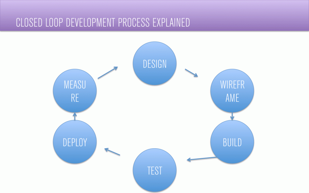 the winning presentation » WORKING WITH CIRCLES IN YOUR DESIGN